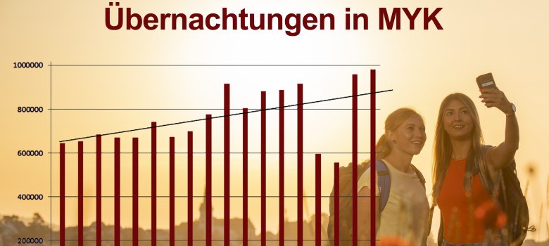 Die Traumpfade haben maßgeblichen Anteil daran, dass immer mehr Gäste in die Ferienregion Mayen-Koblenz kommen. 